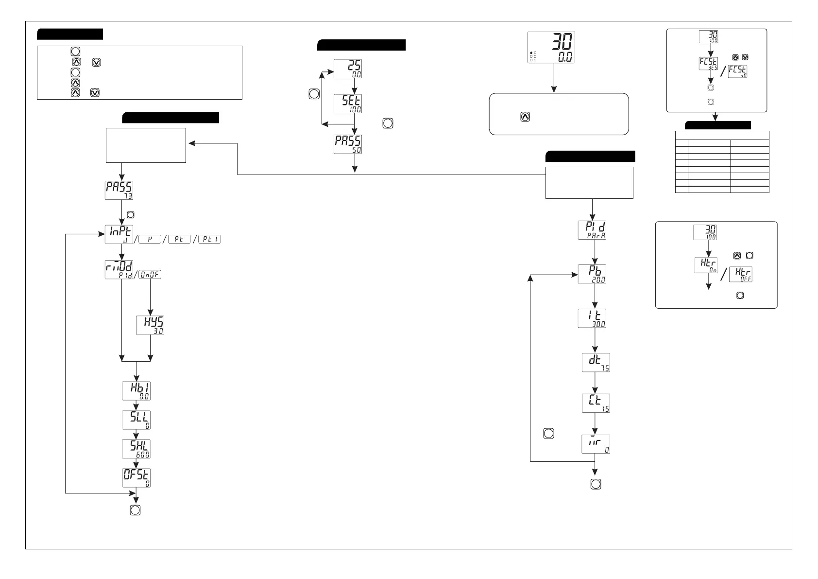 Page #2 background image