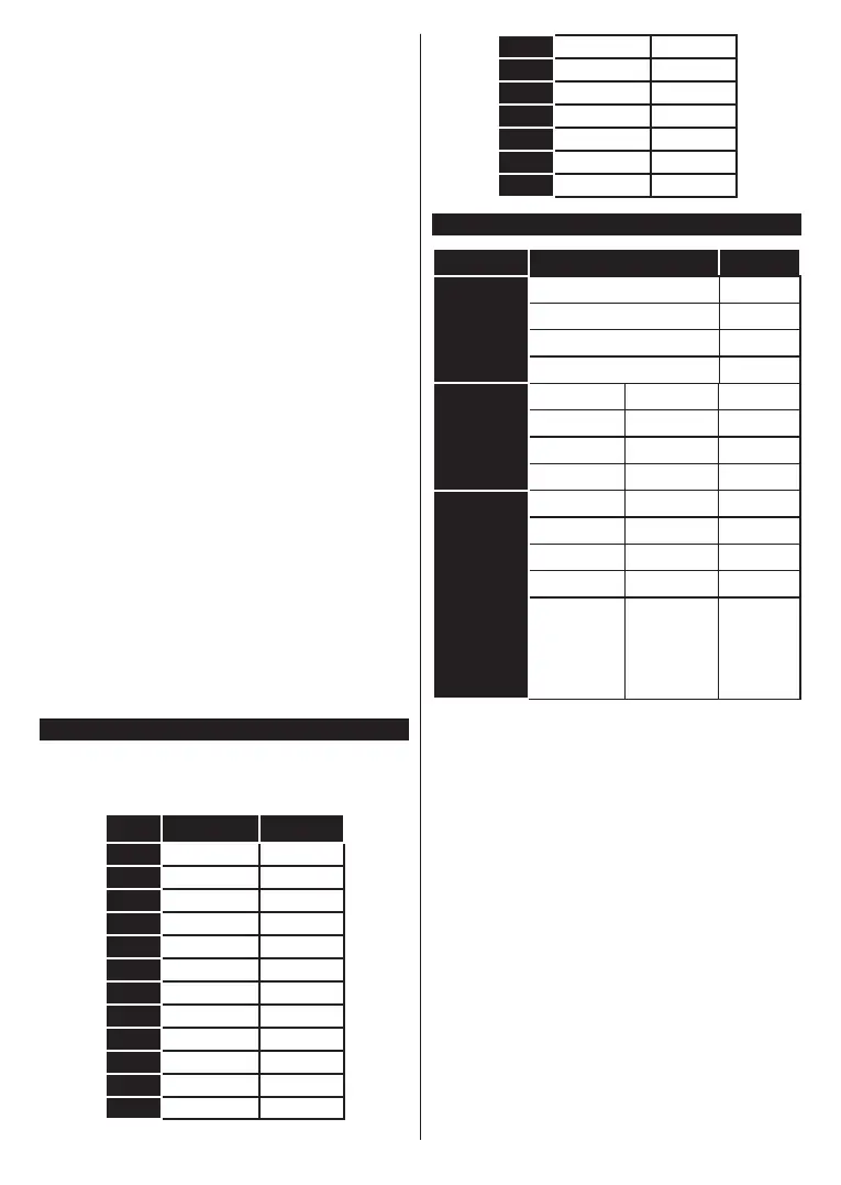Page #121 background image