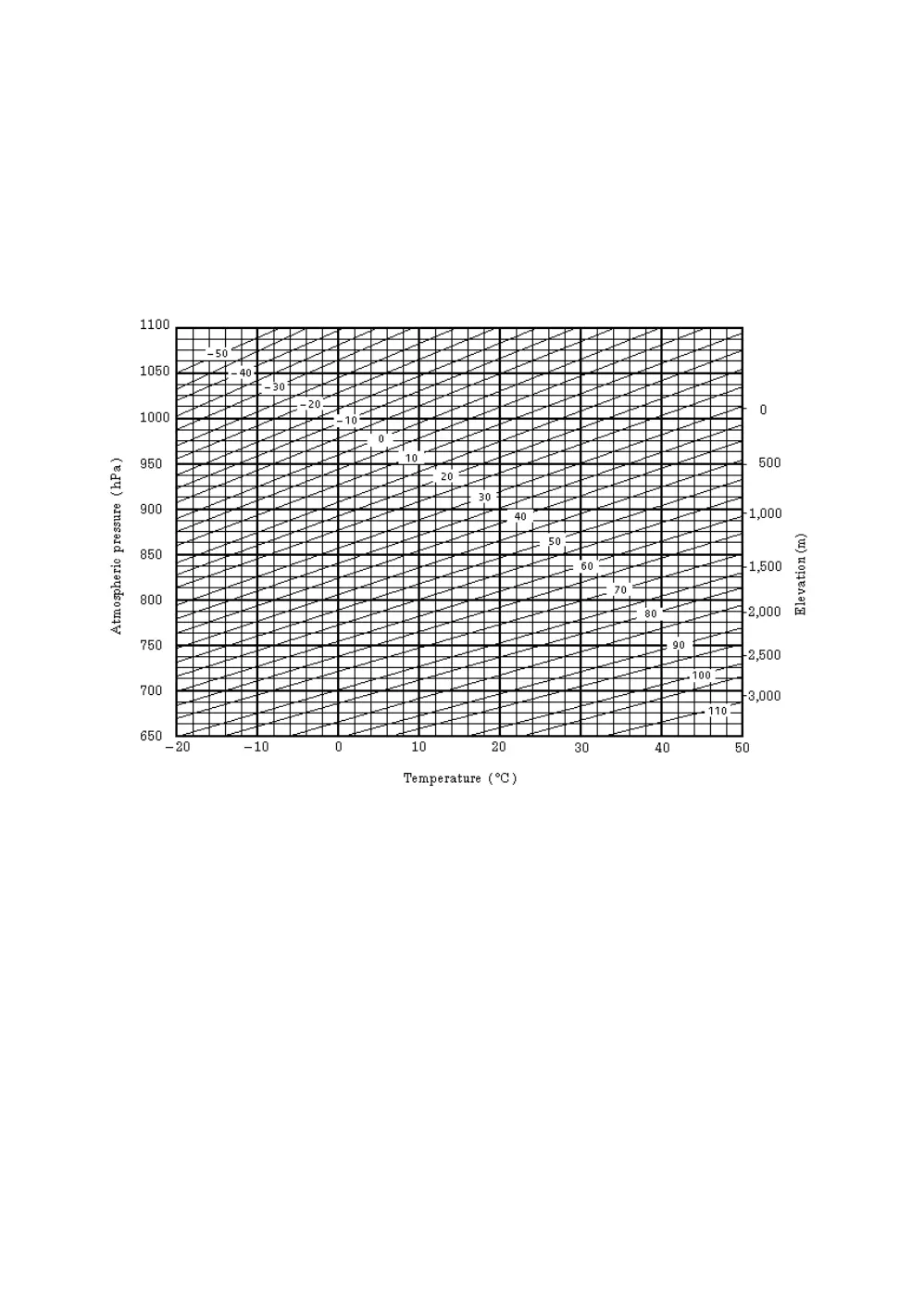 Page #136 background image