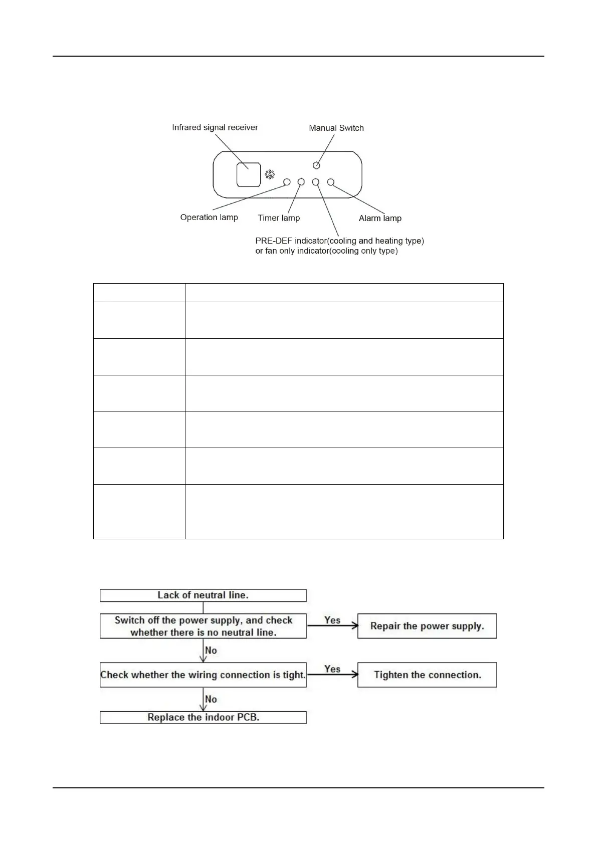 Page #104 background image