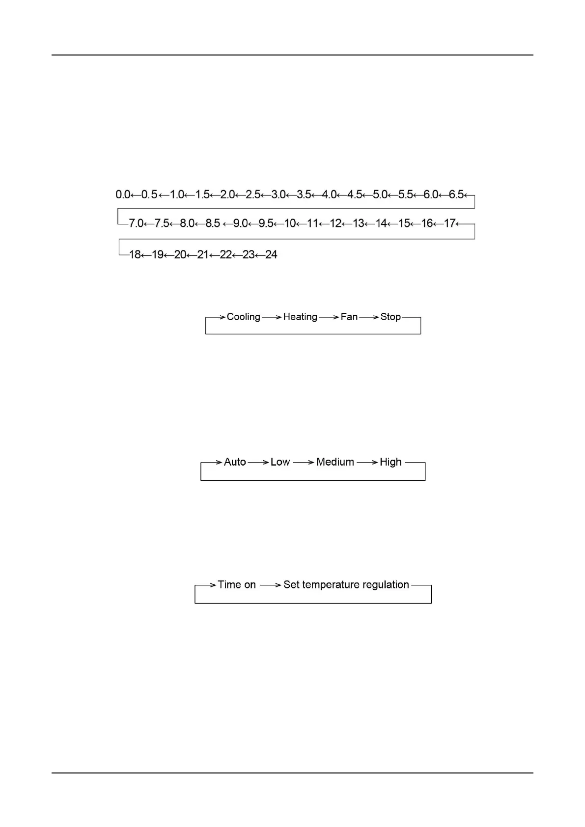 Page #137 background image