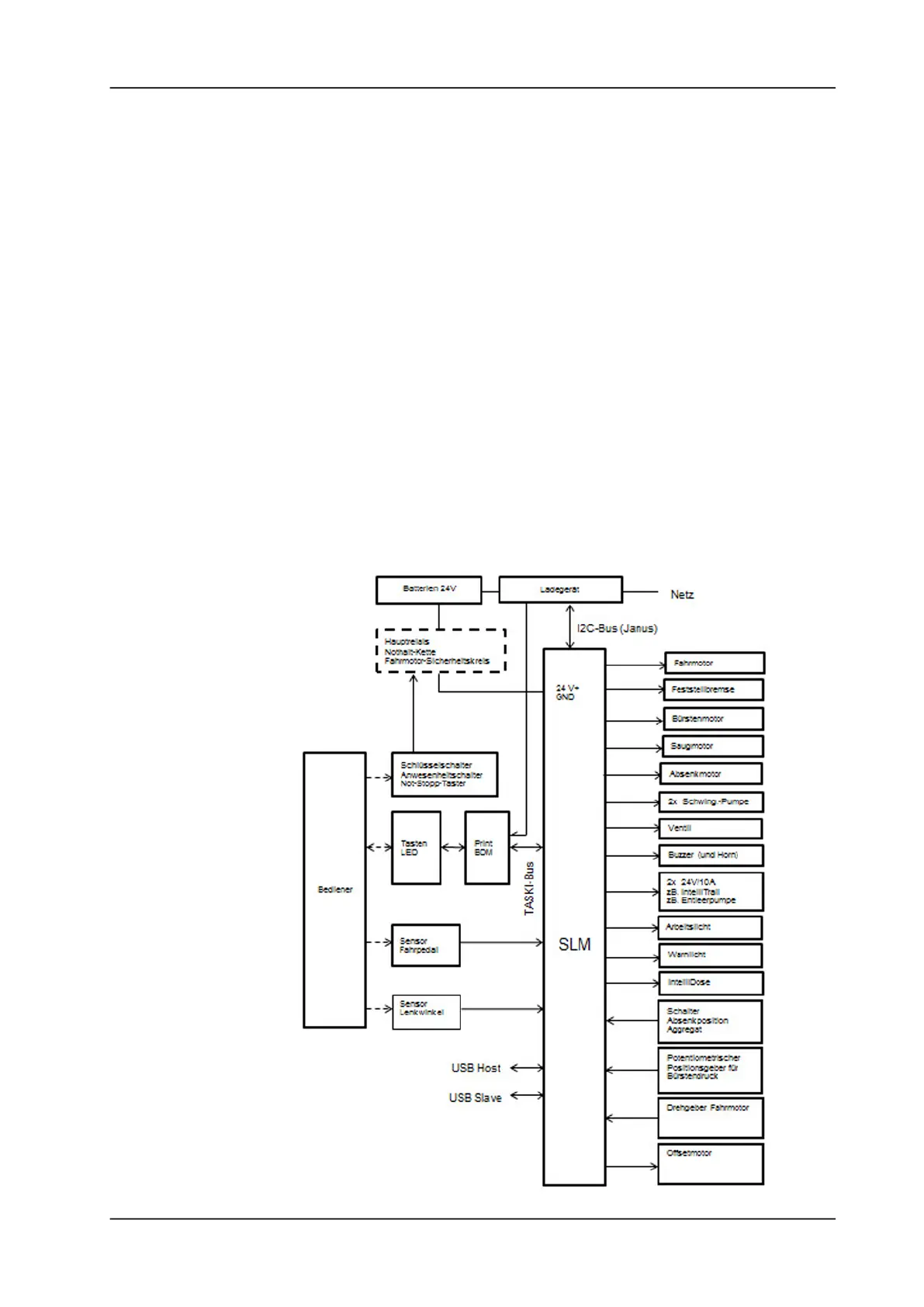 Page #97 background image