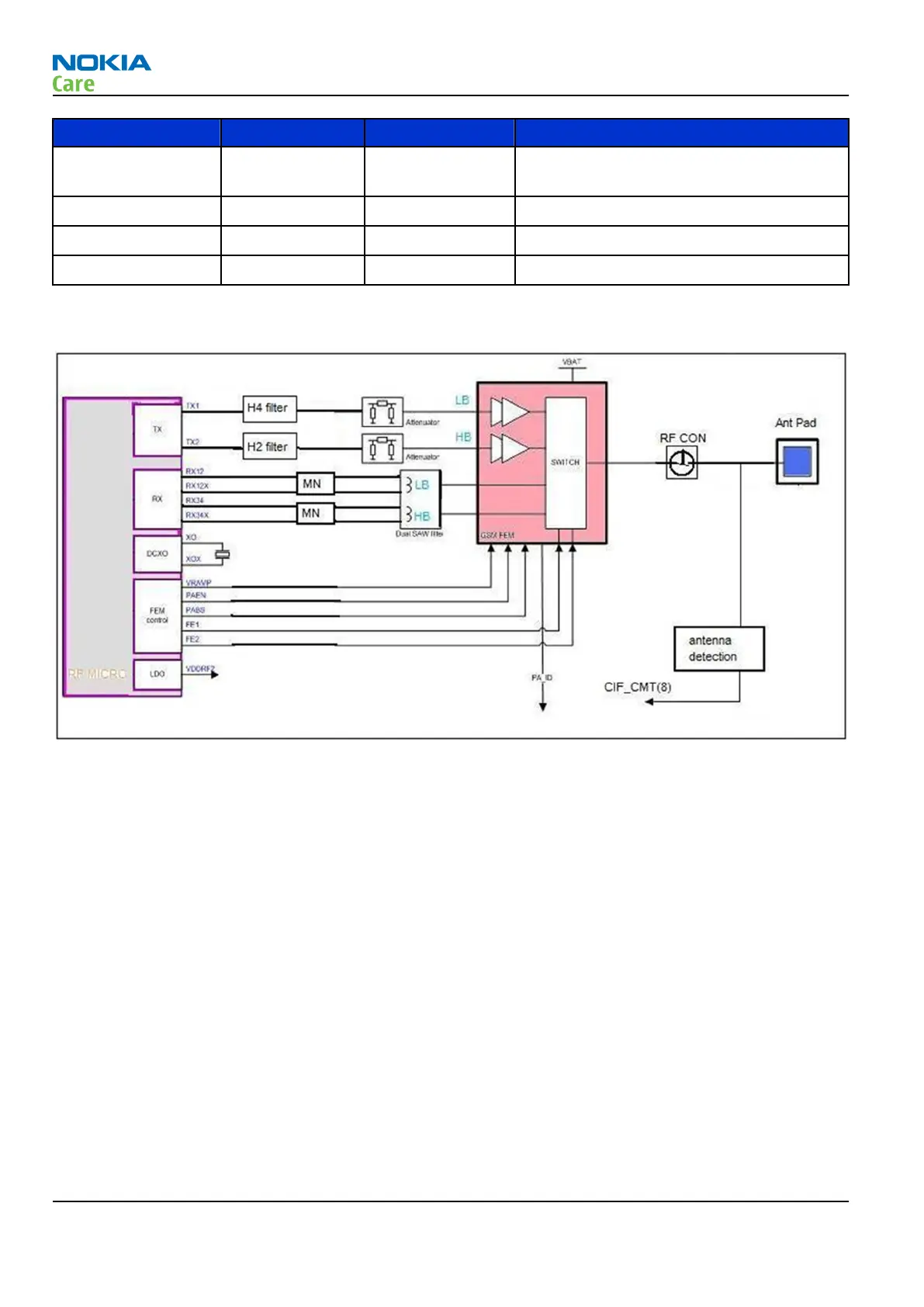 Page #148 background image