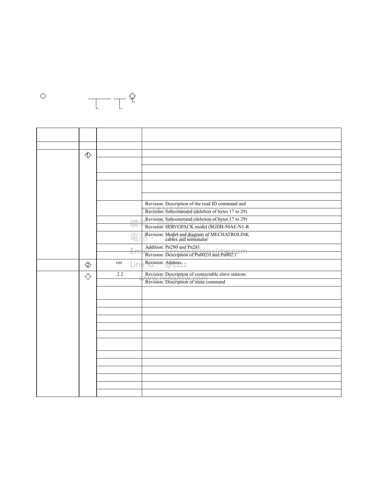 Page #256 background image