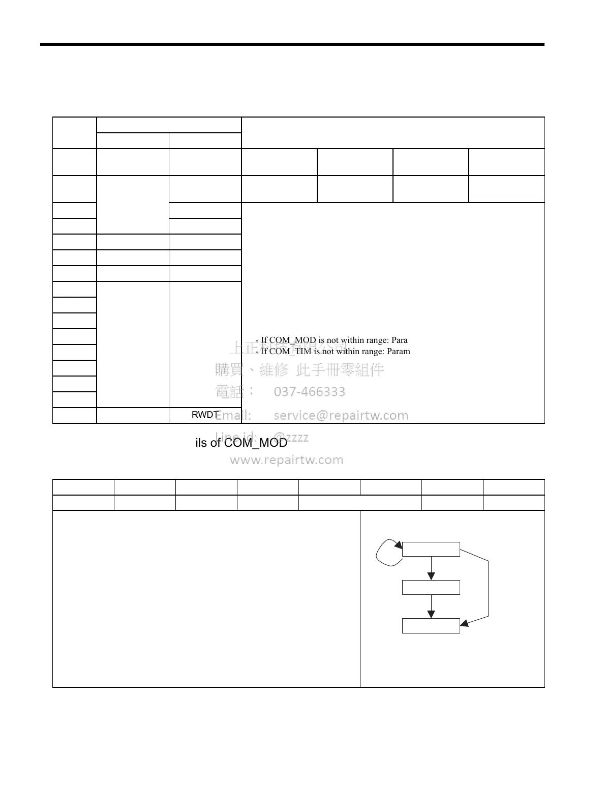 Page #92 background image
