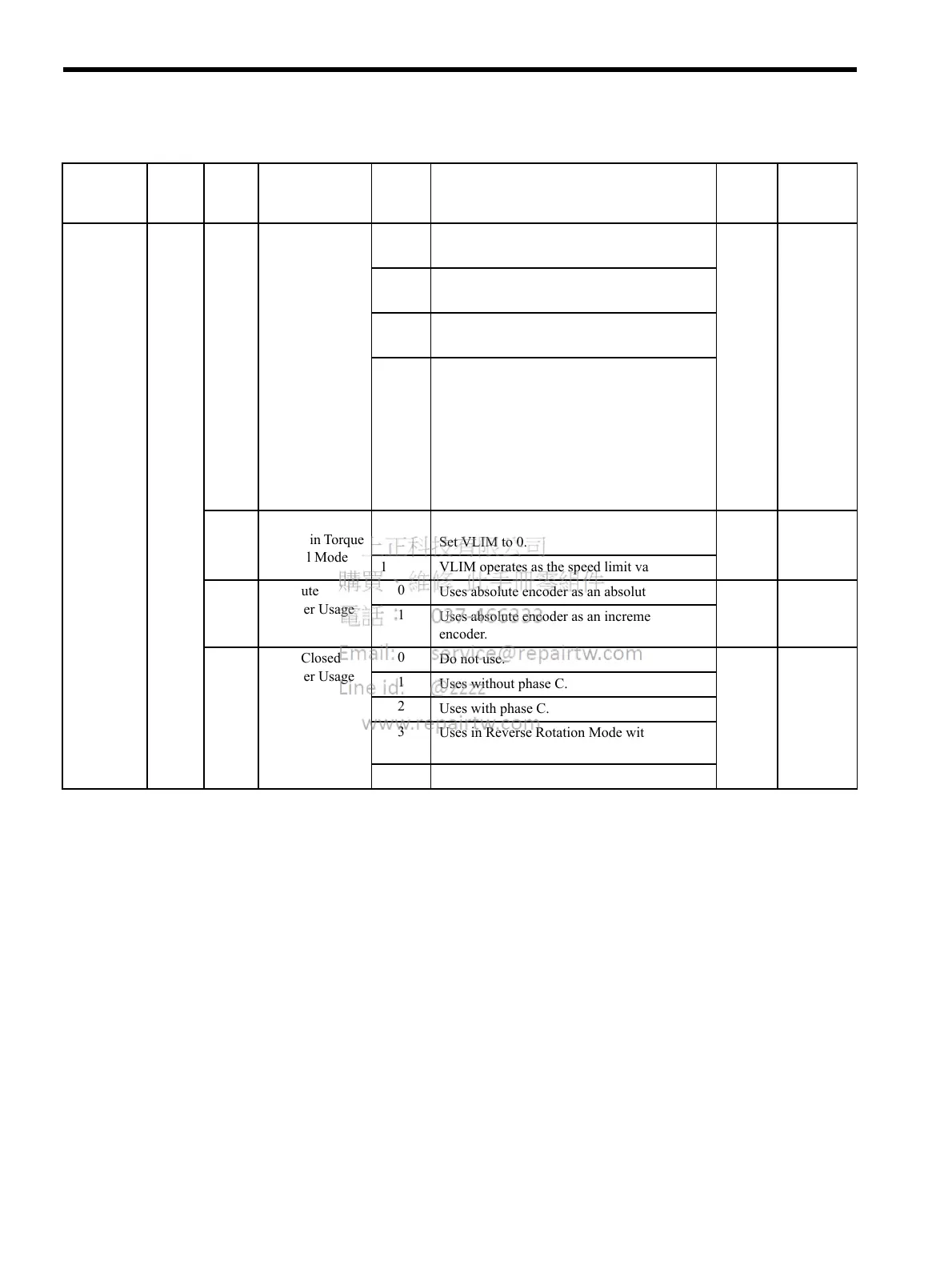Page #228 background image