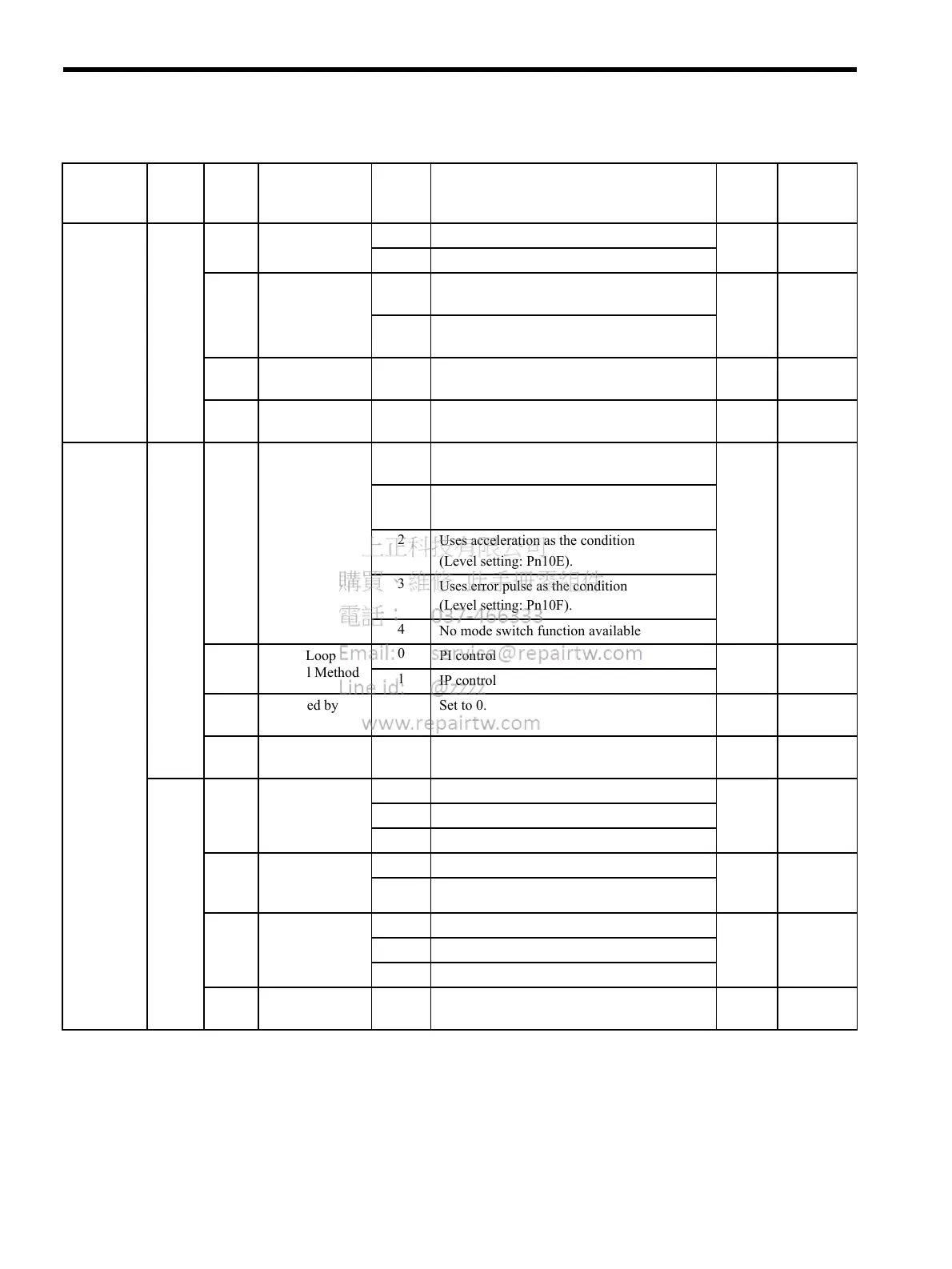 Page #230 background image