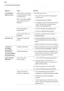 Preview: Troubleshooting Guide