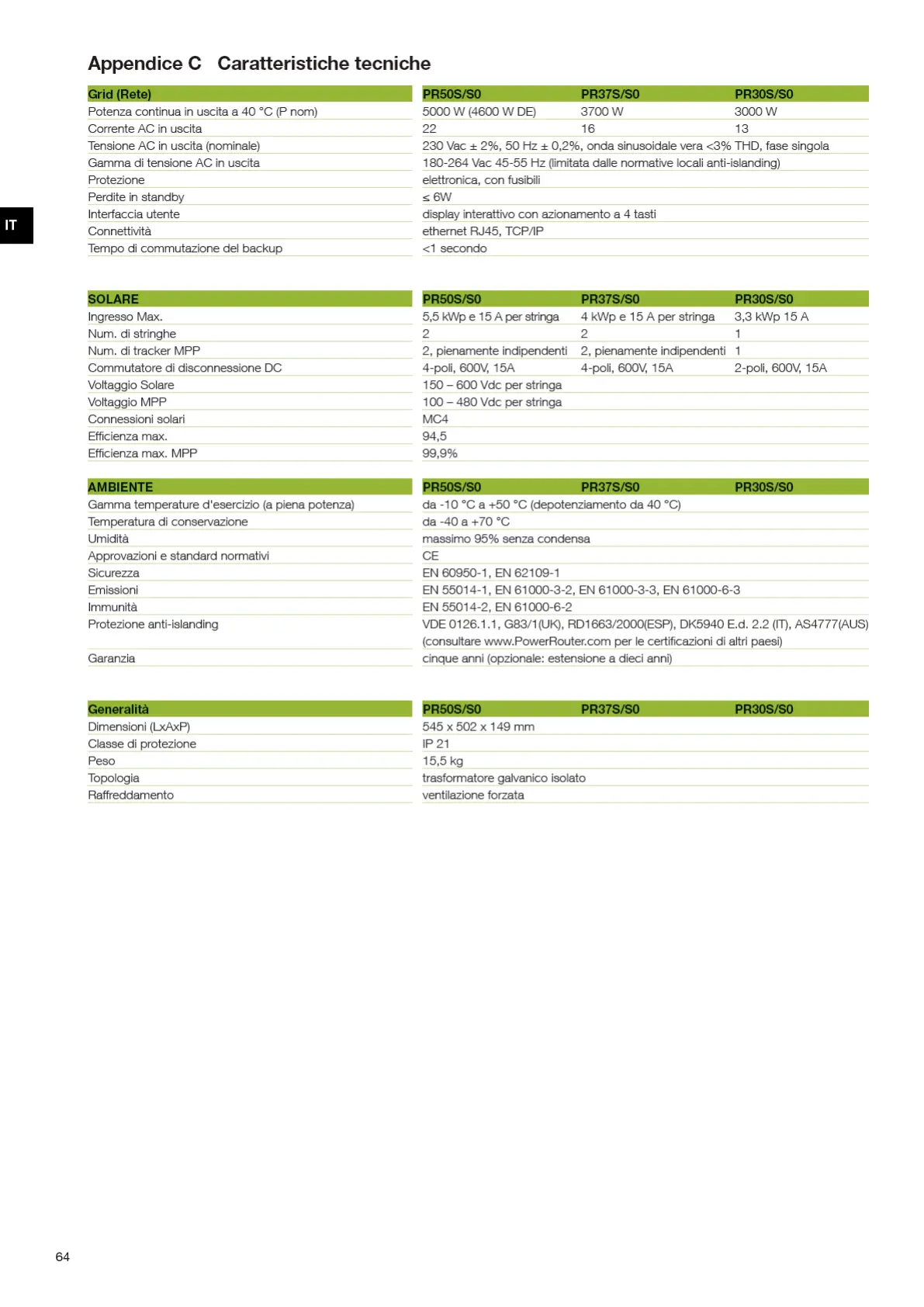 Page #64 background image