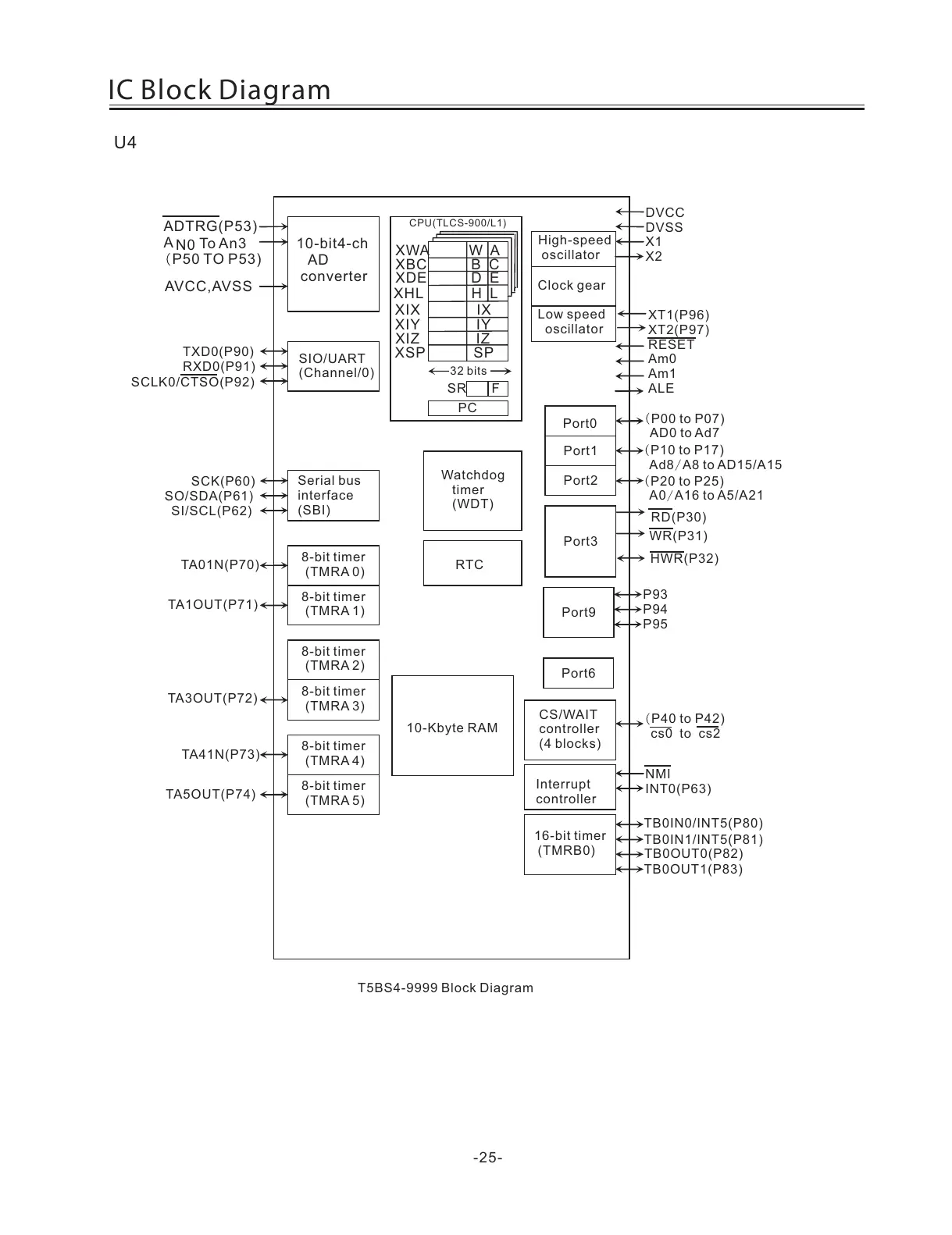 Page #25 background image