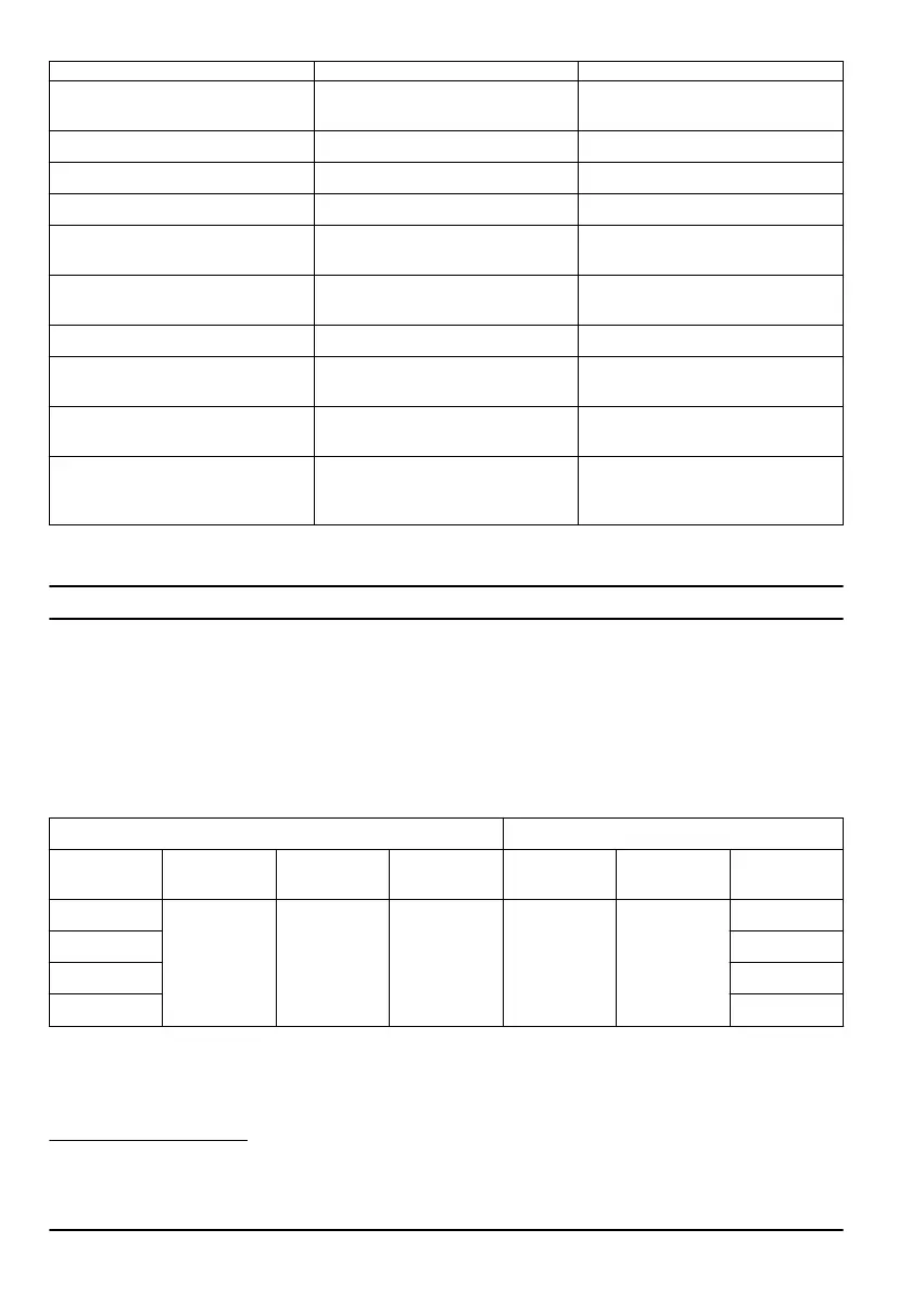 Page #228 background image