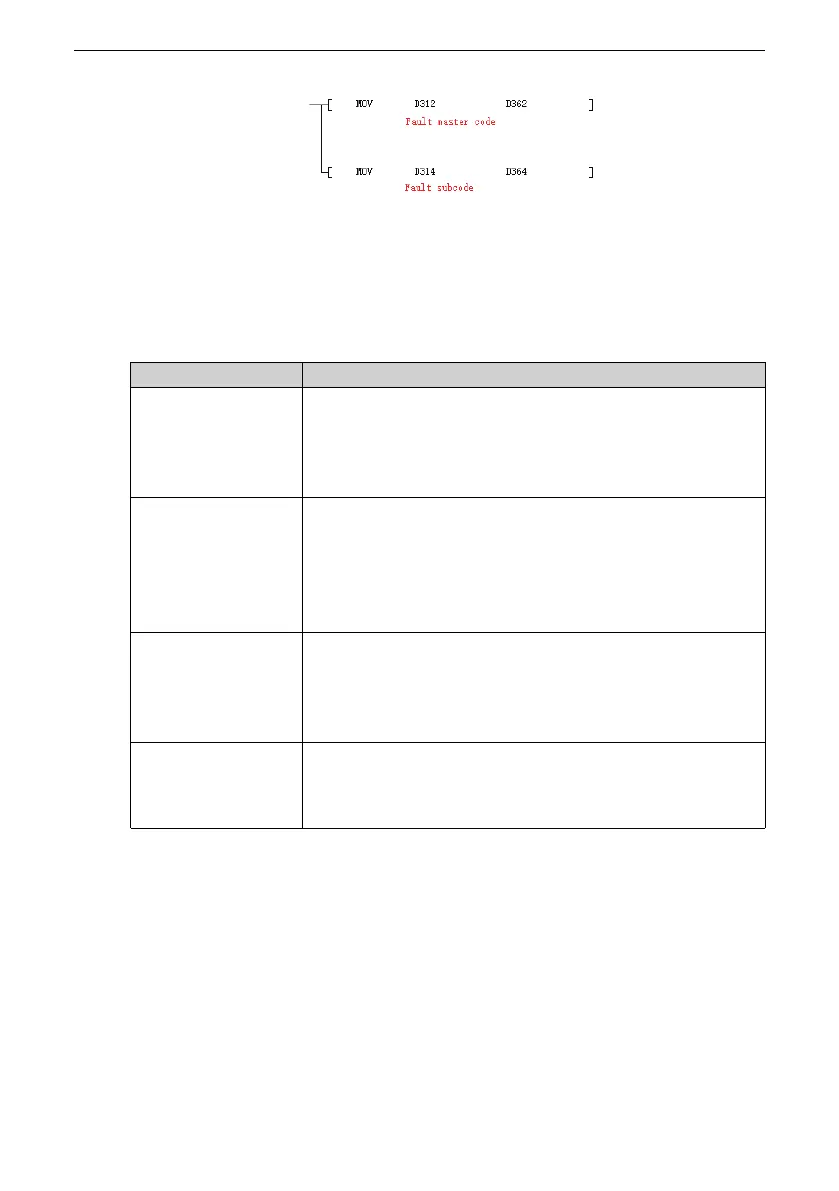 Page #105 background image