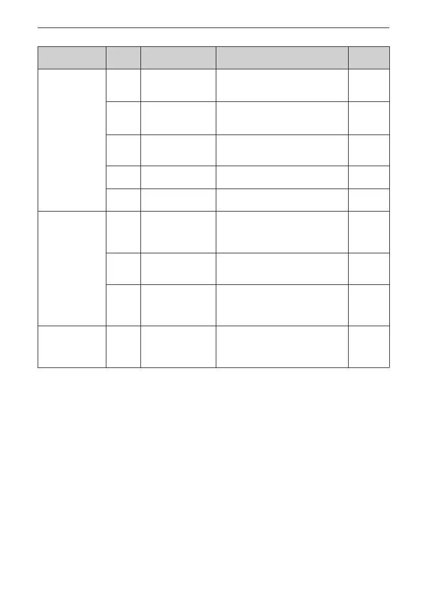 Page #142 background image