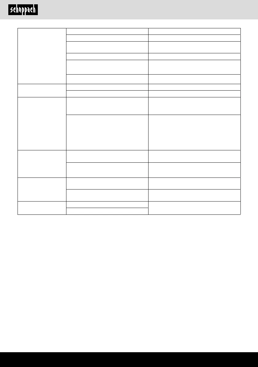 Page #162 background image