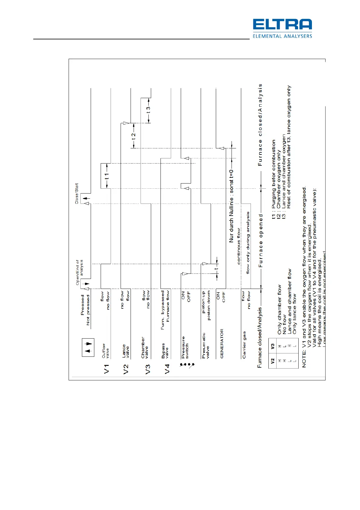 Page #147 background image
