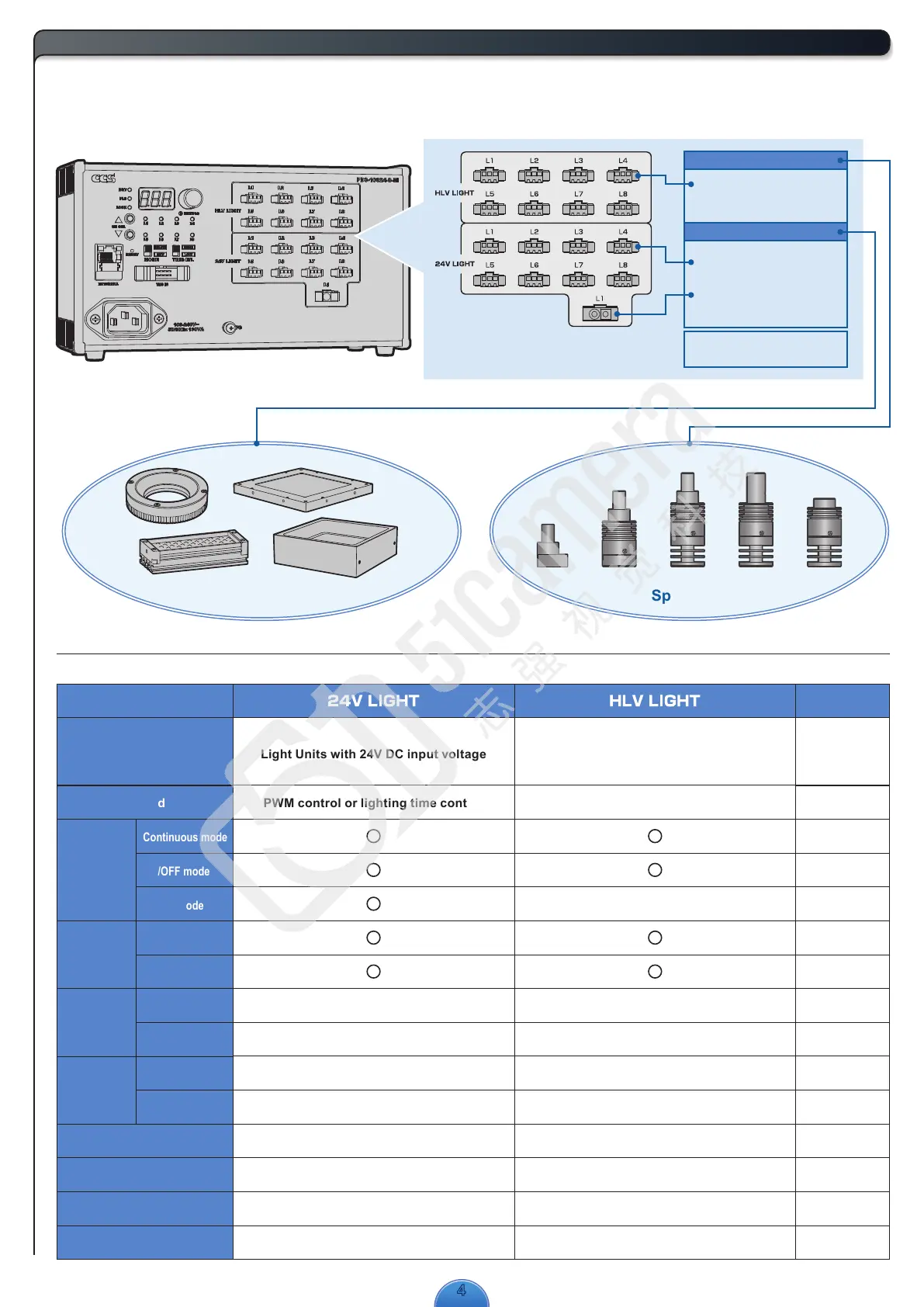 Page #4 background image