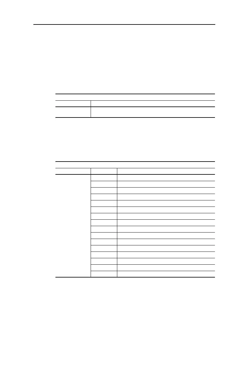 Page #129 background image