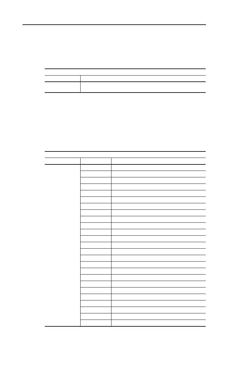 Page #130 background image