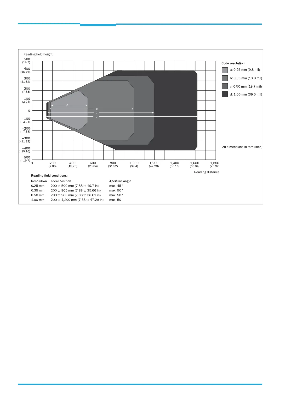 Page #86 background image