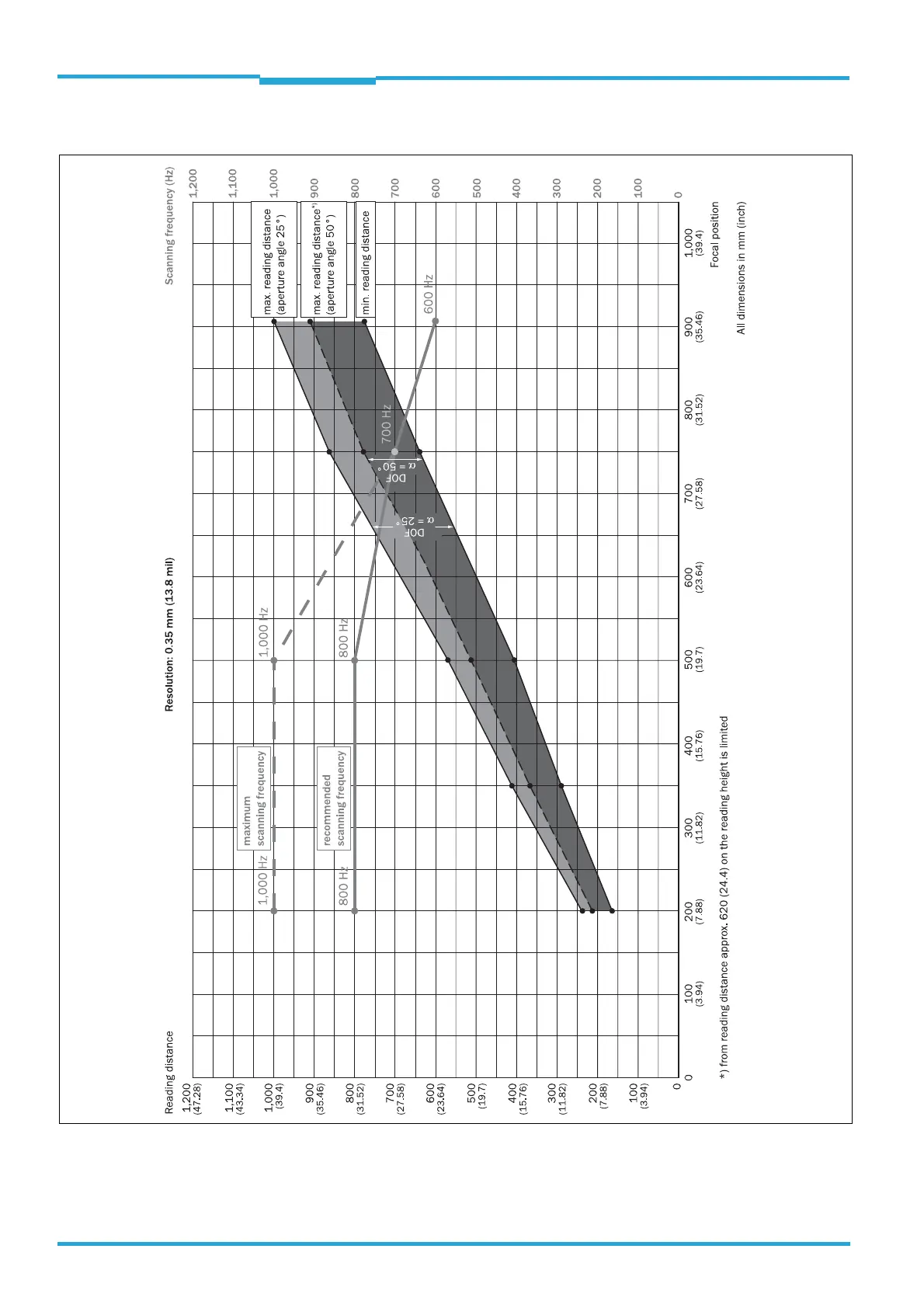 Page #88 background image