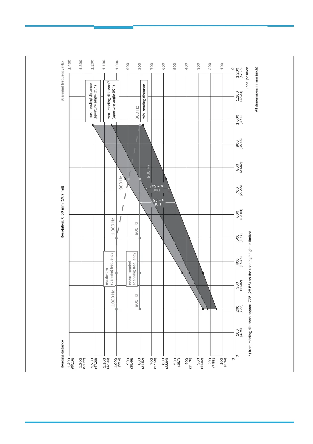 Page #89 background image