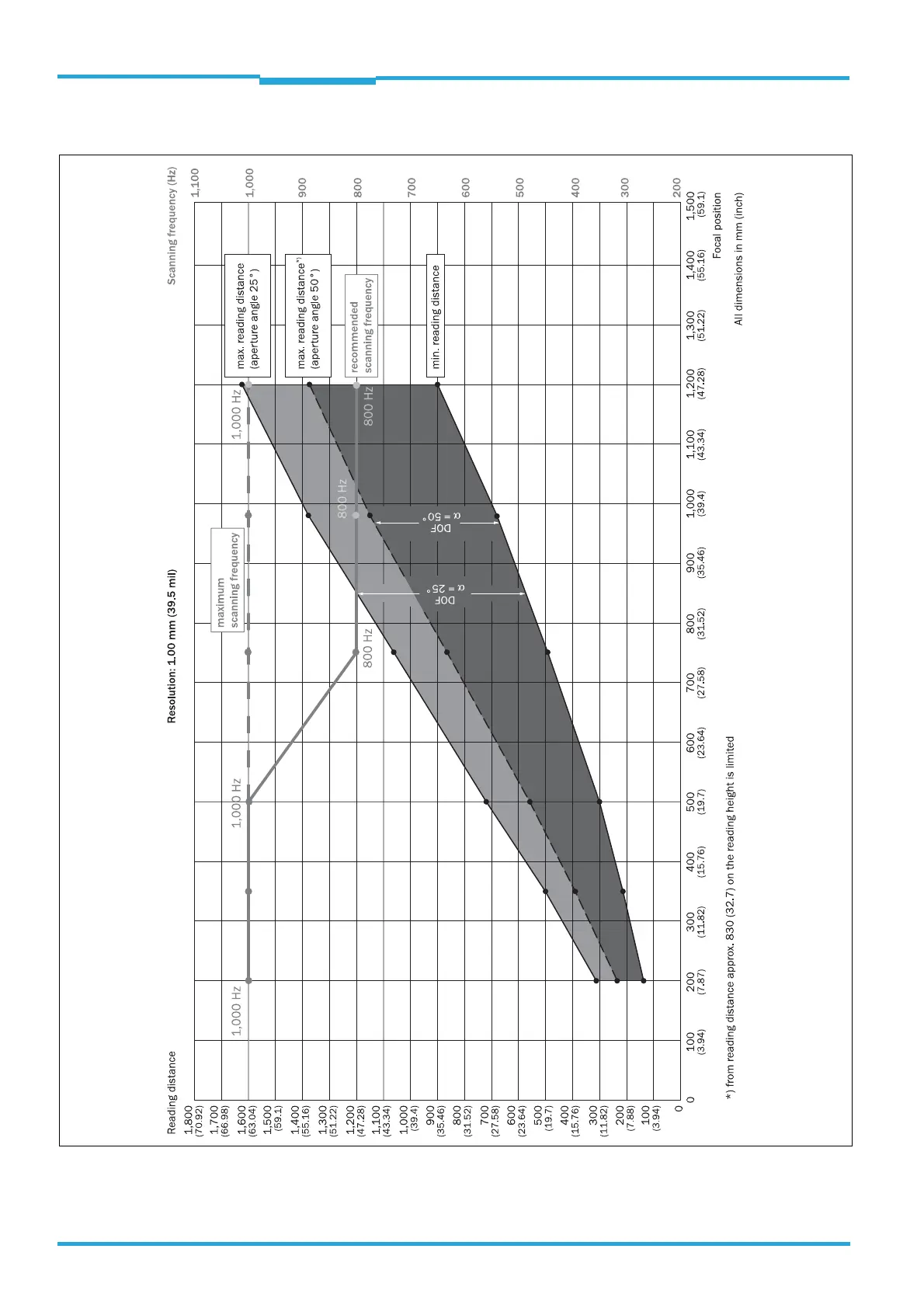 Page #90 background image