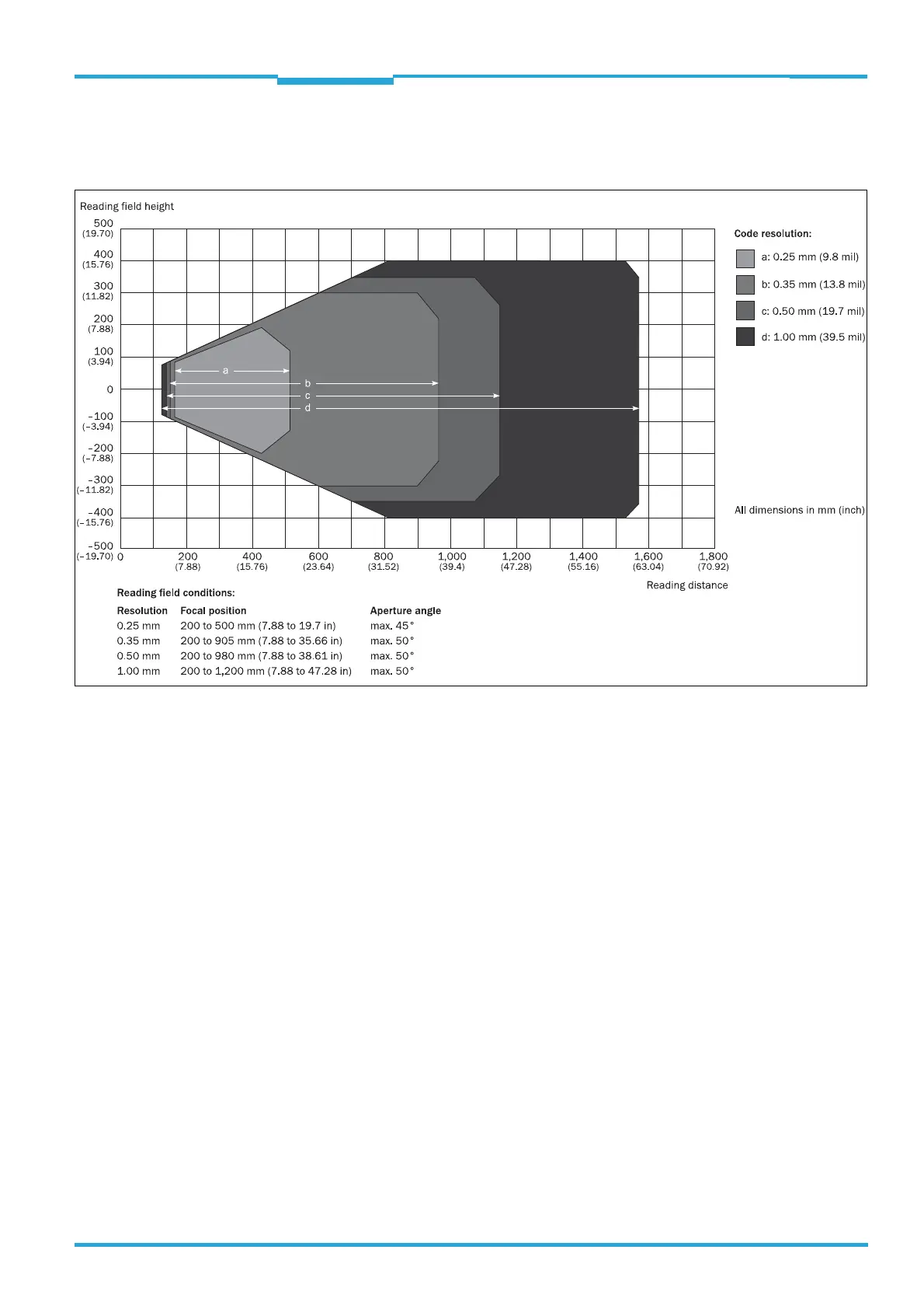 Page #91 background image
