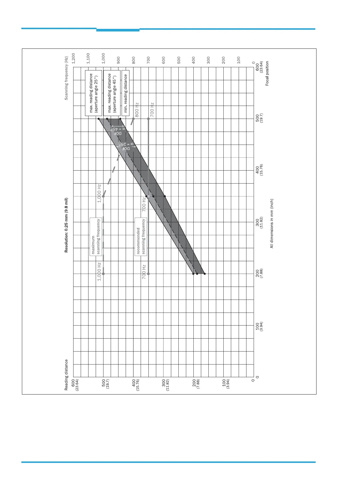 Page #92 background image