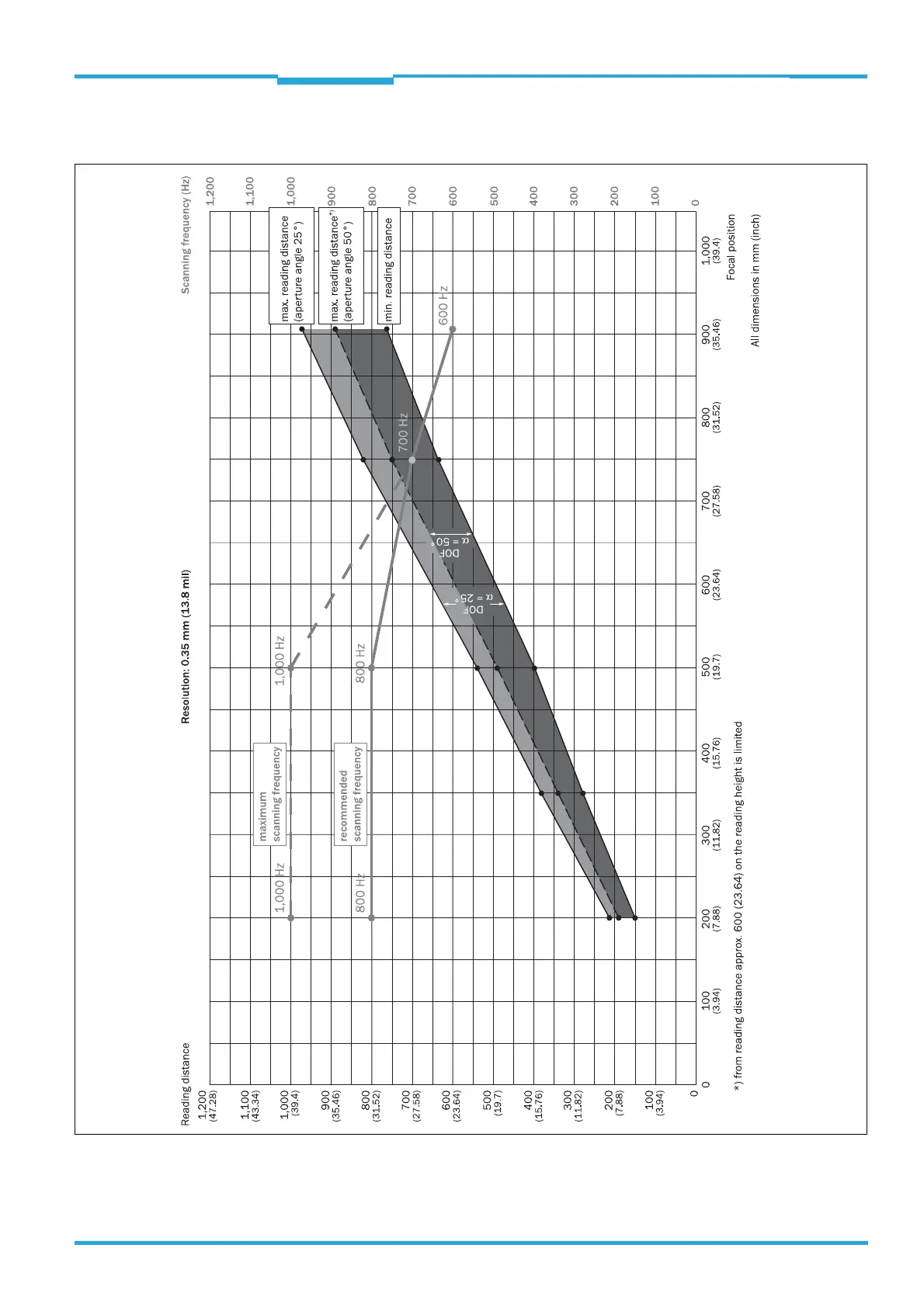 Page #93 background image