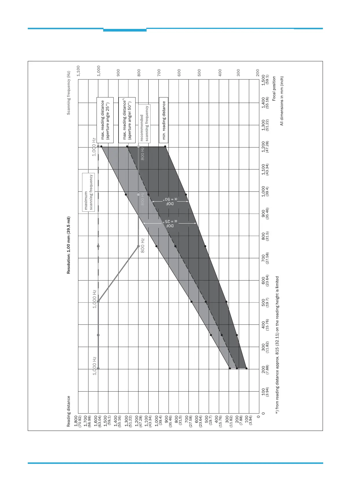 Page #95 background image
