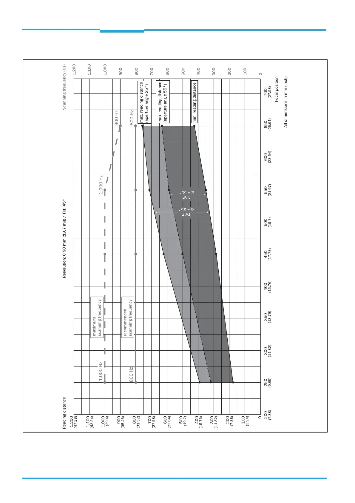 Page #98 background image