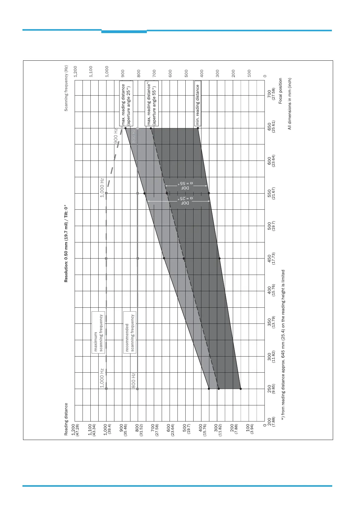 Page #100 background image
