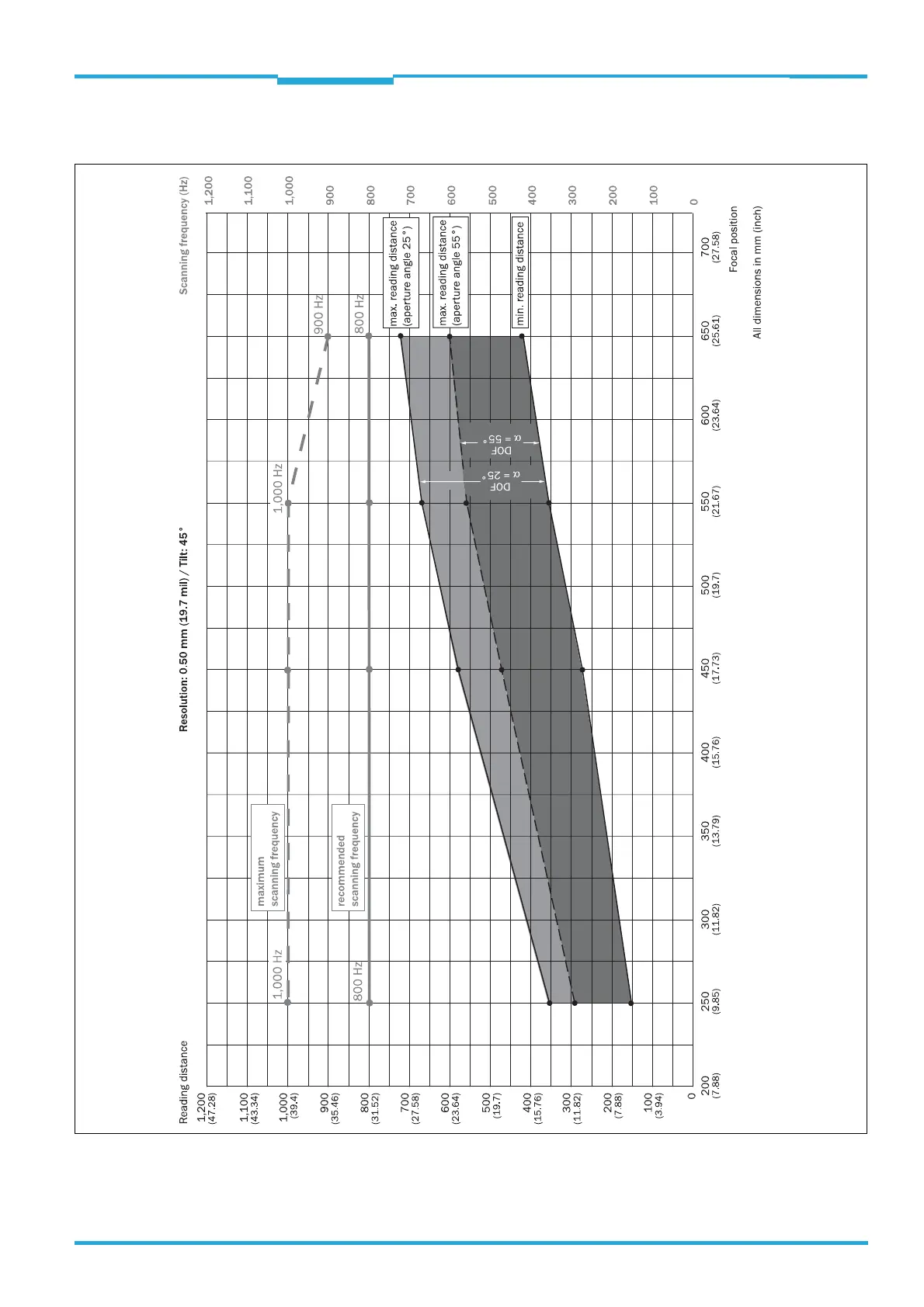 Page #101 background image