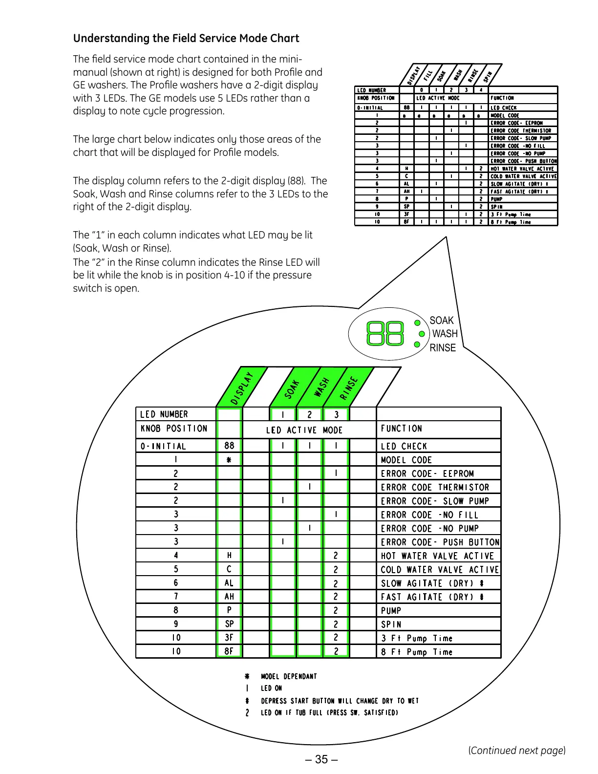 Page #35 background image