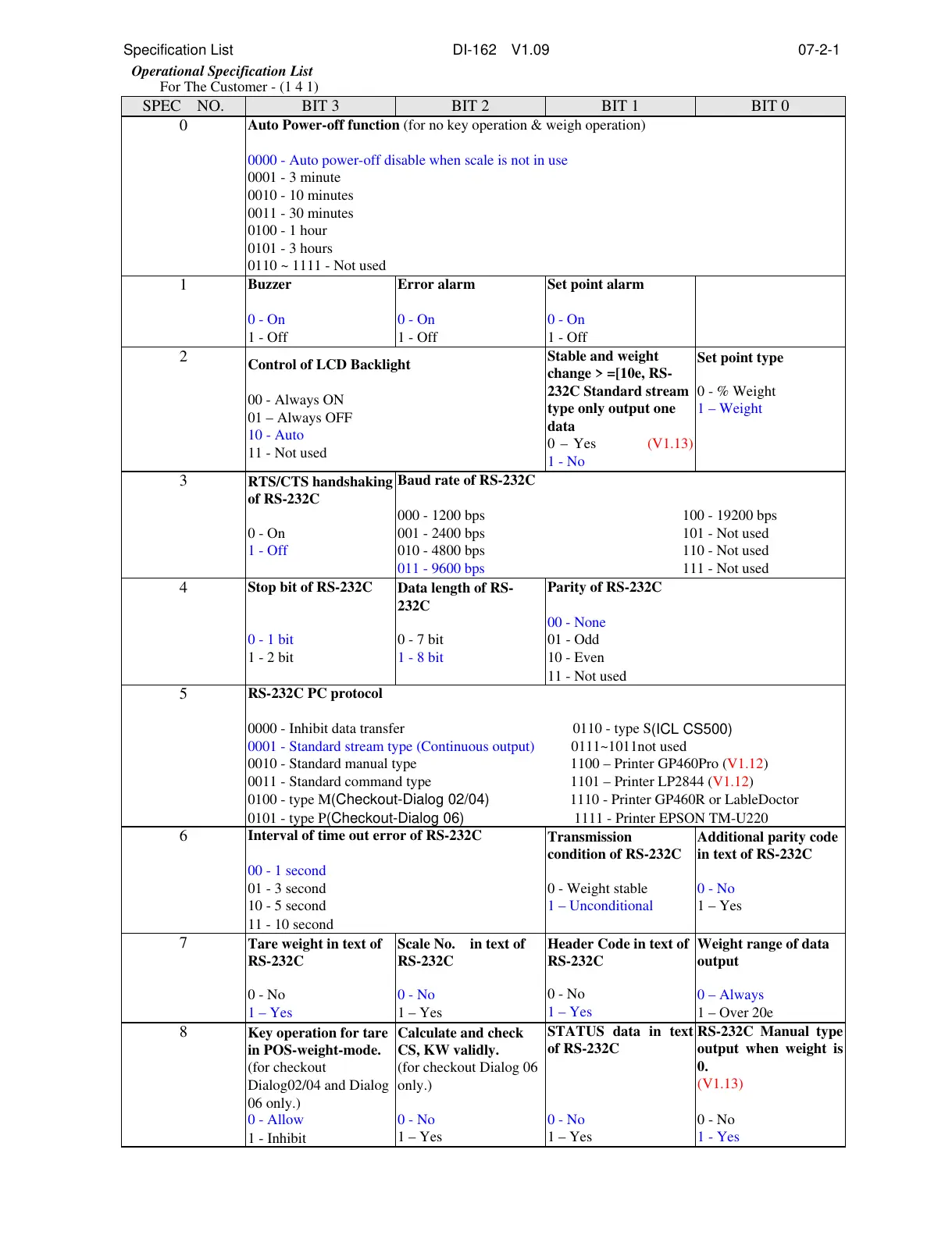 Page #32 background image