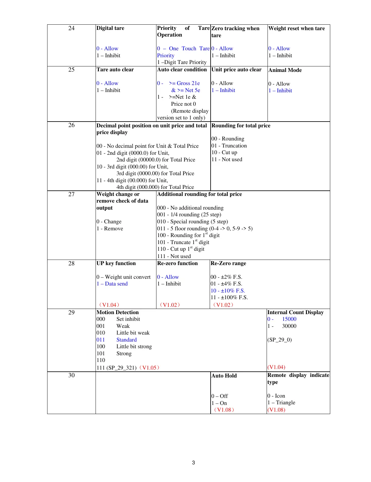 Page #34 background image