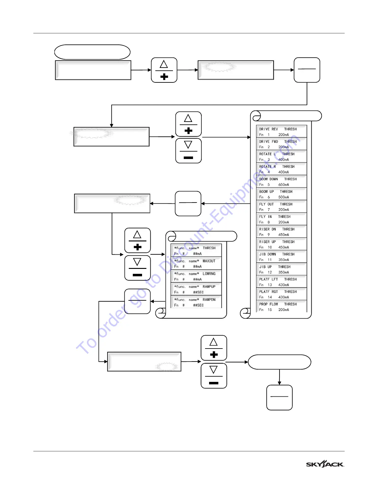 Page #144 background image