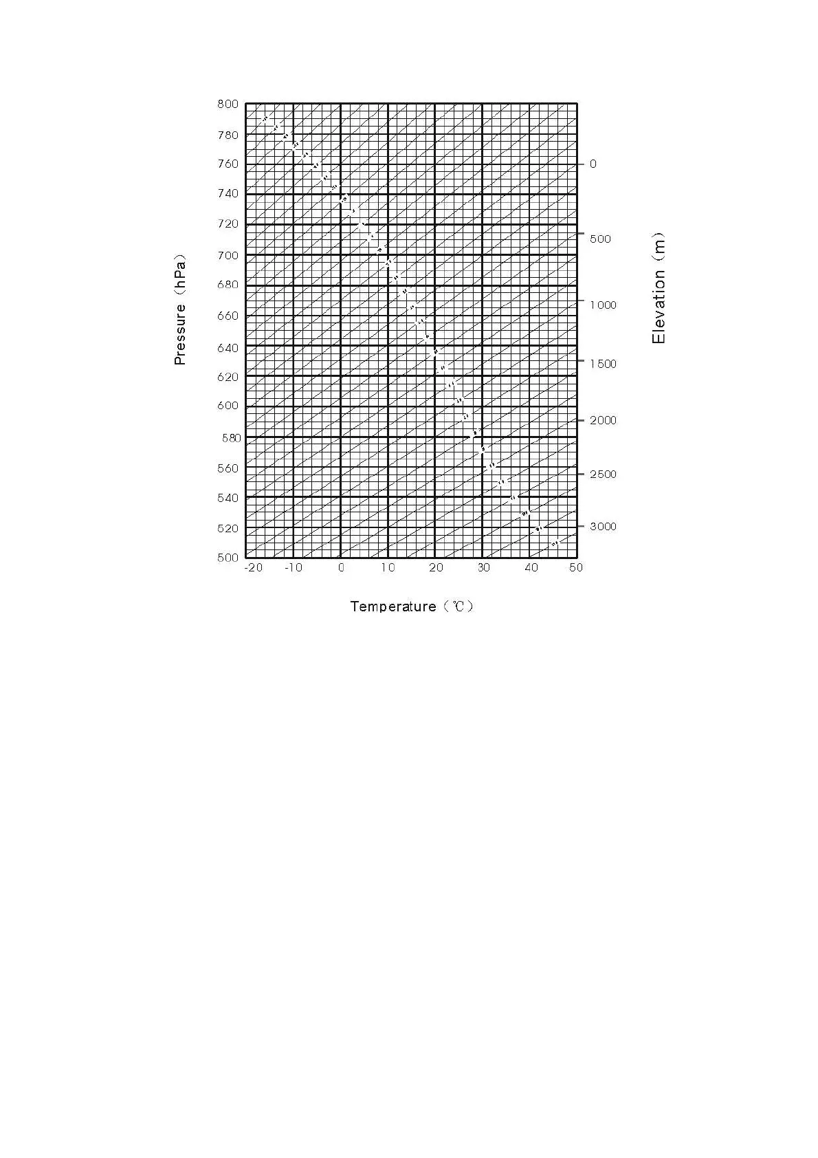 Page #137 background image
