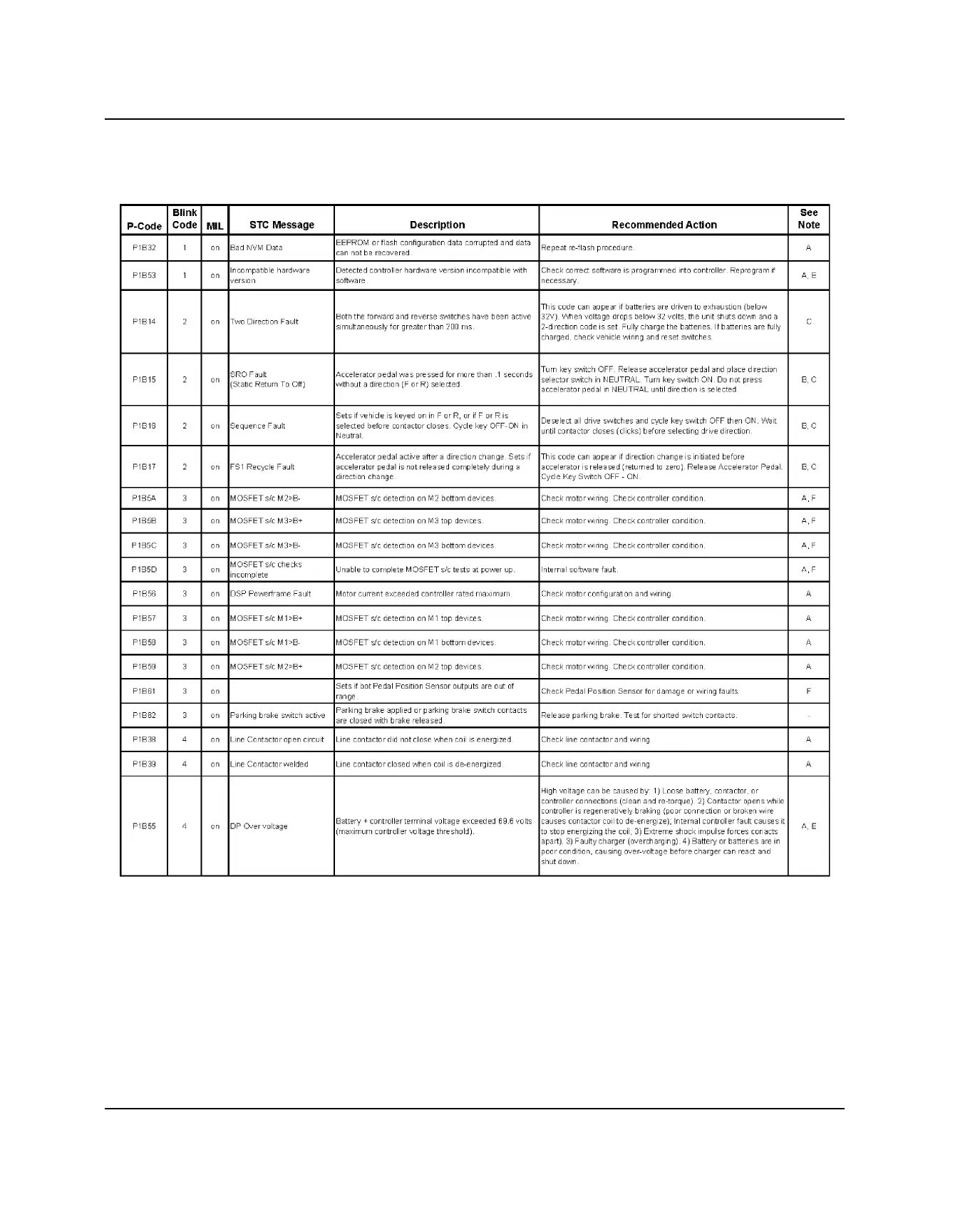 Page #238 background image