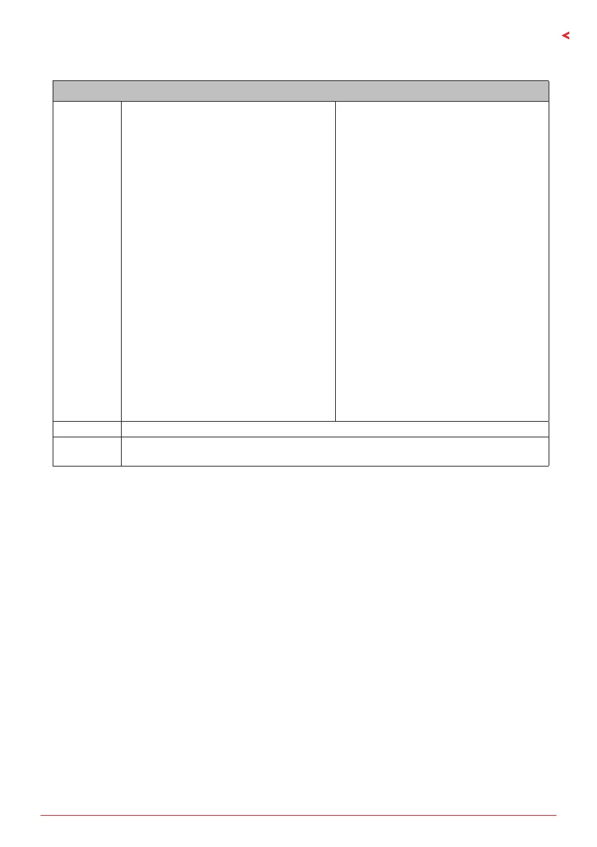 Page #143 background image