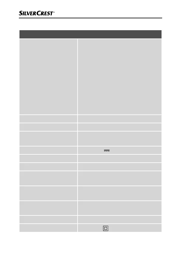 Page #145 background image