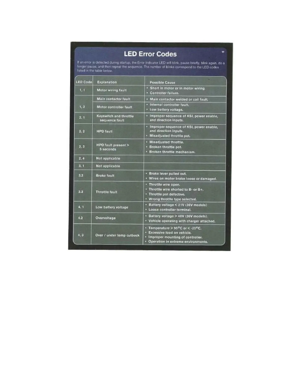 Page #27 background image