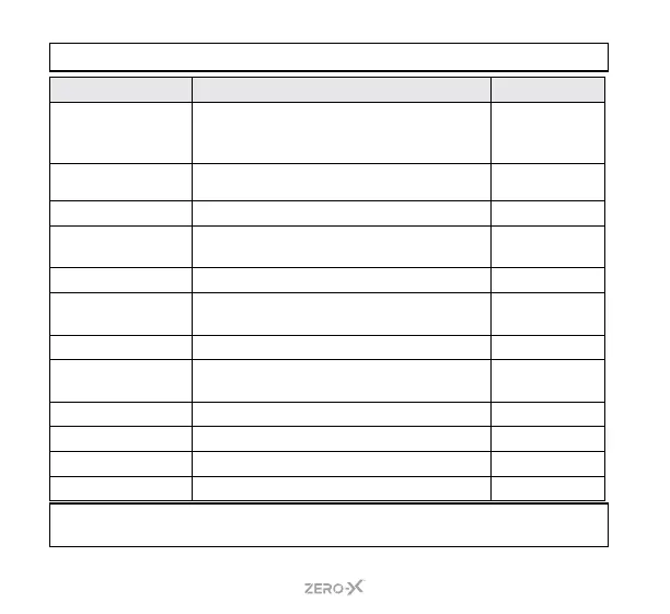 Page #32 background image
