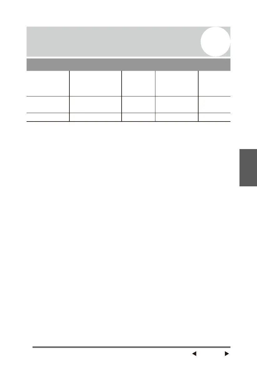 Page #129 background image