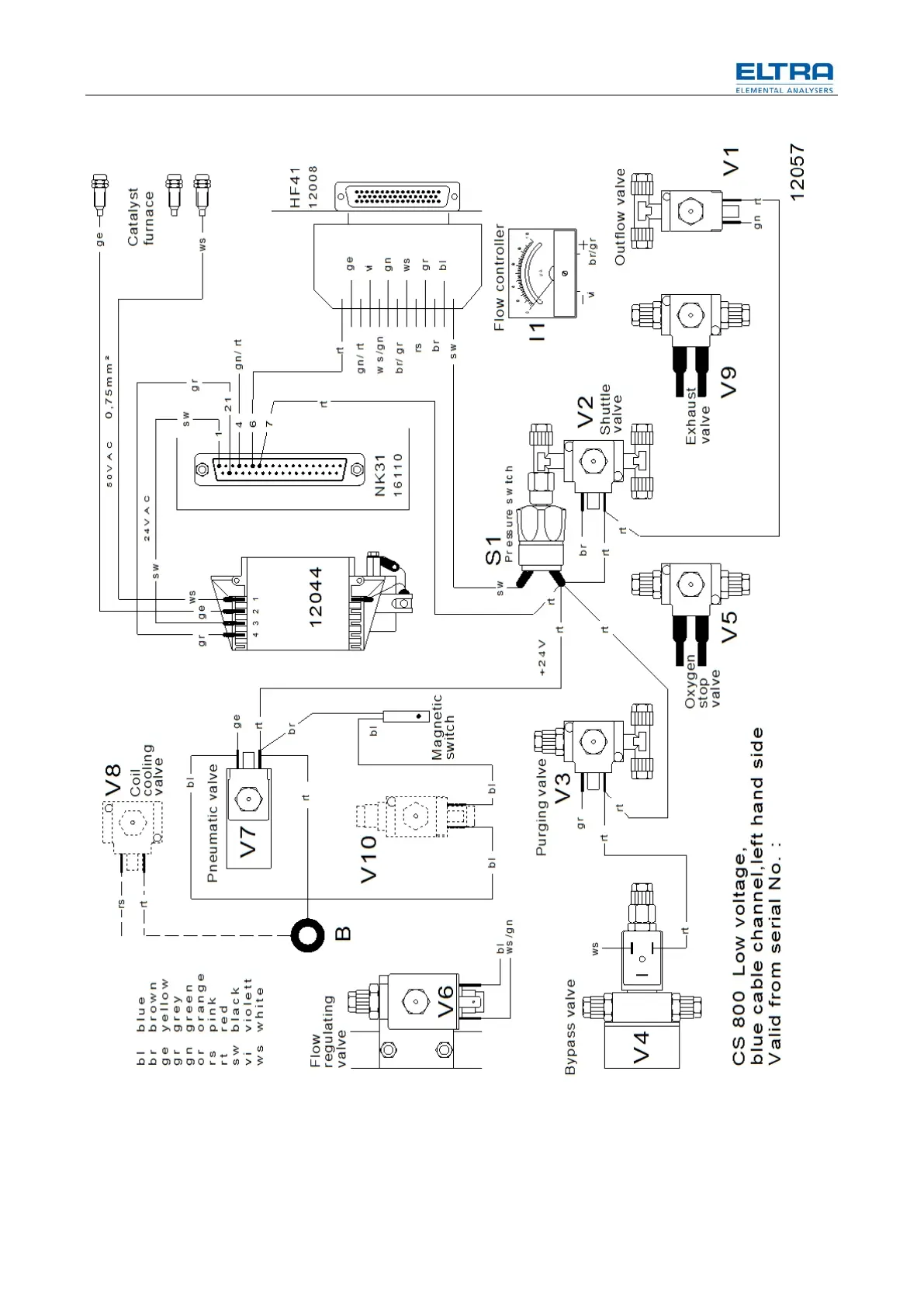 Page #10 background image
