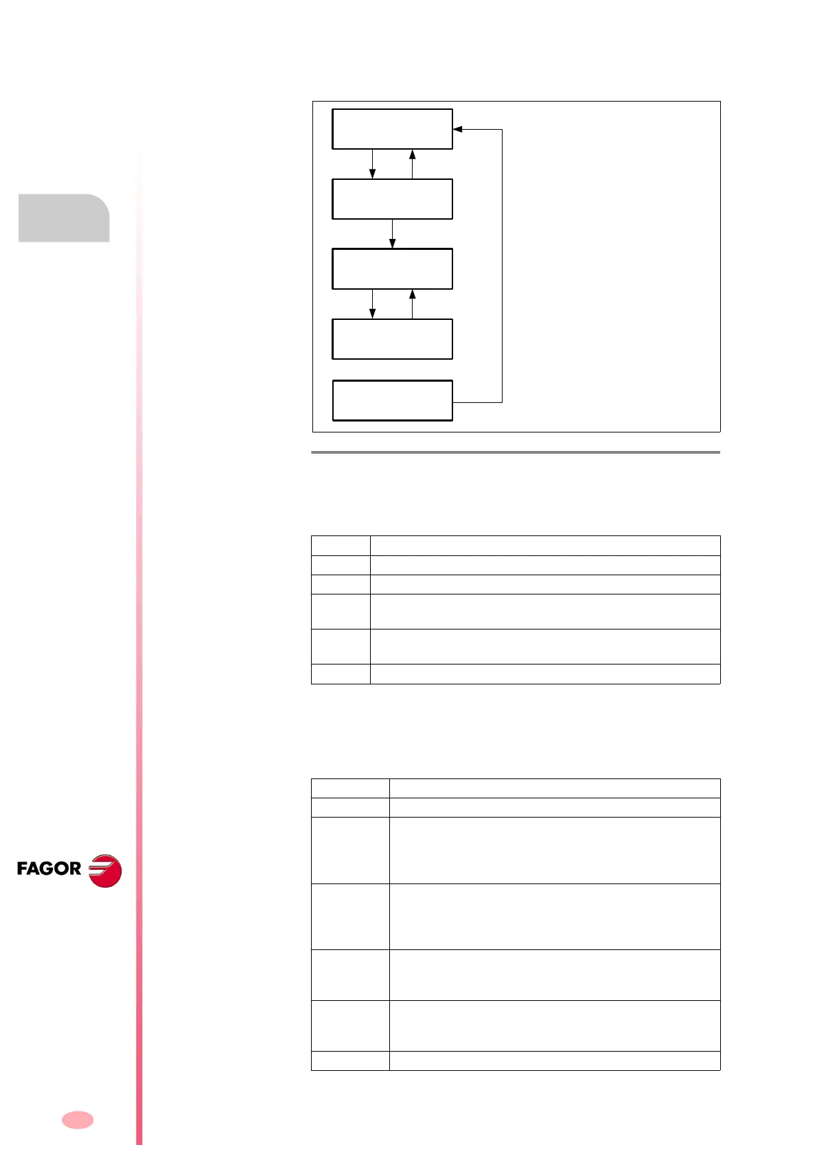 Page #92 background image