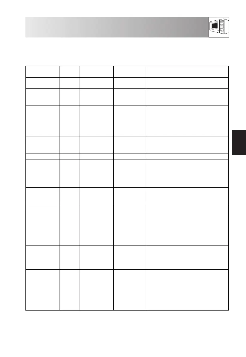 Page #127 background image