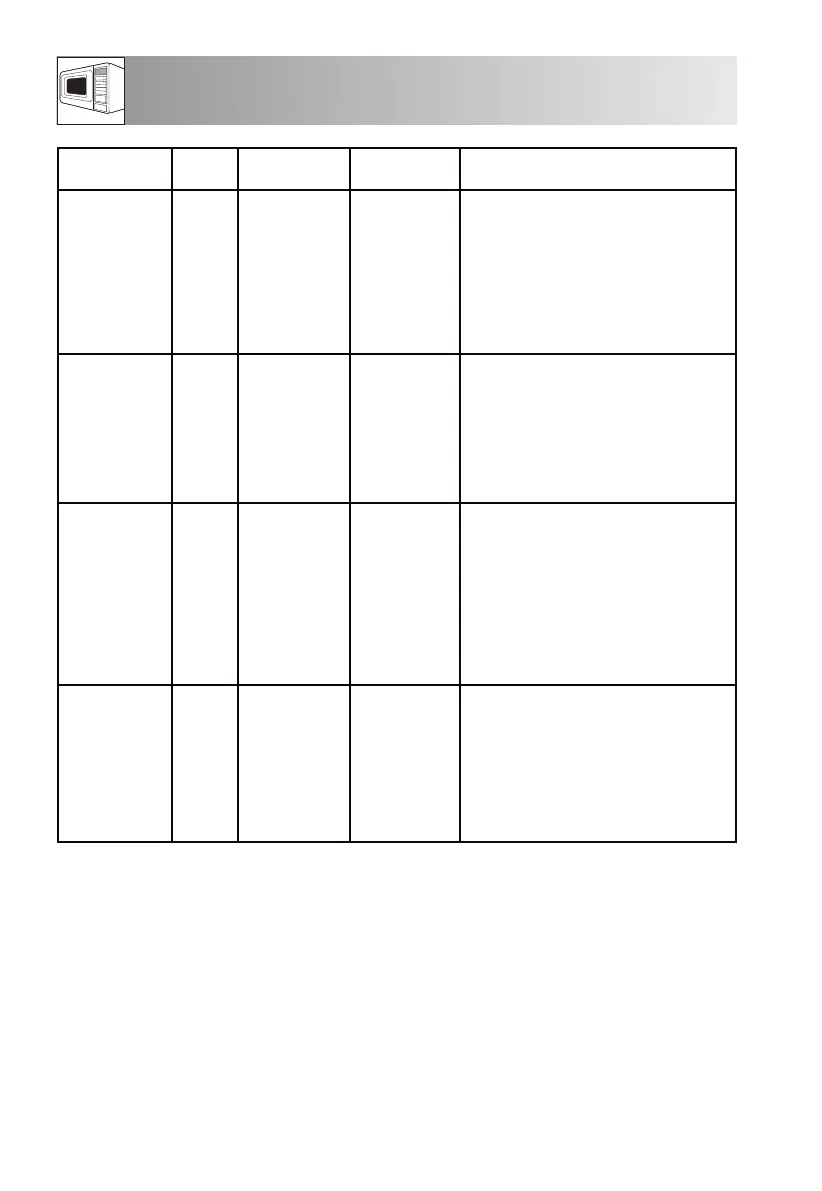 Page #128 background image