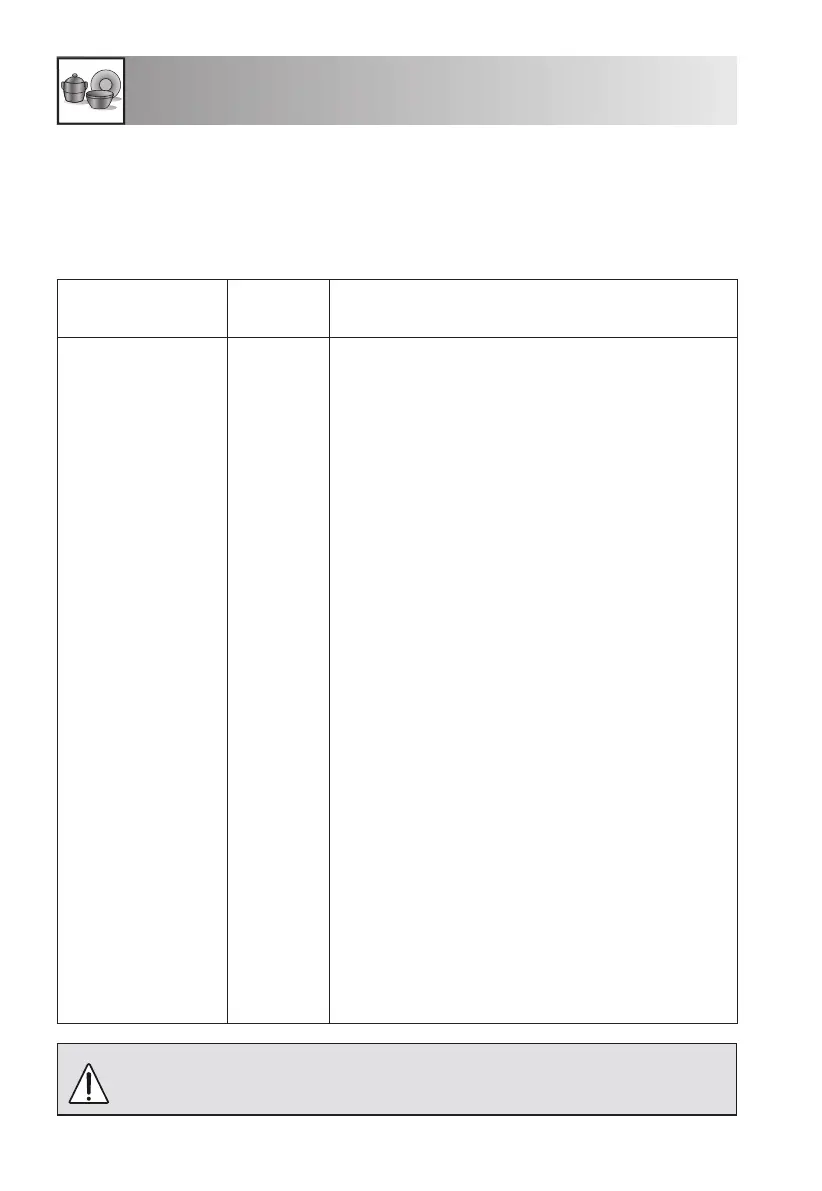 Page #168 background image