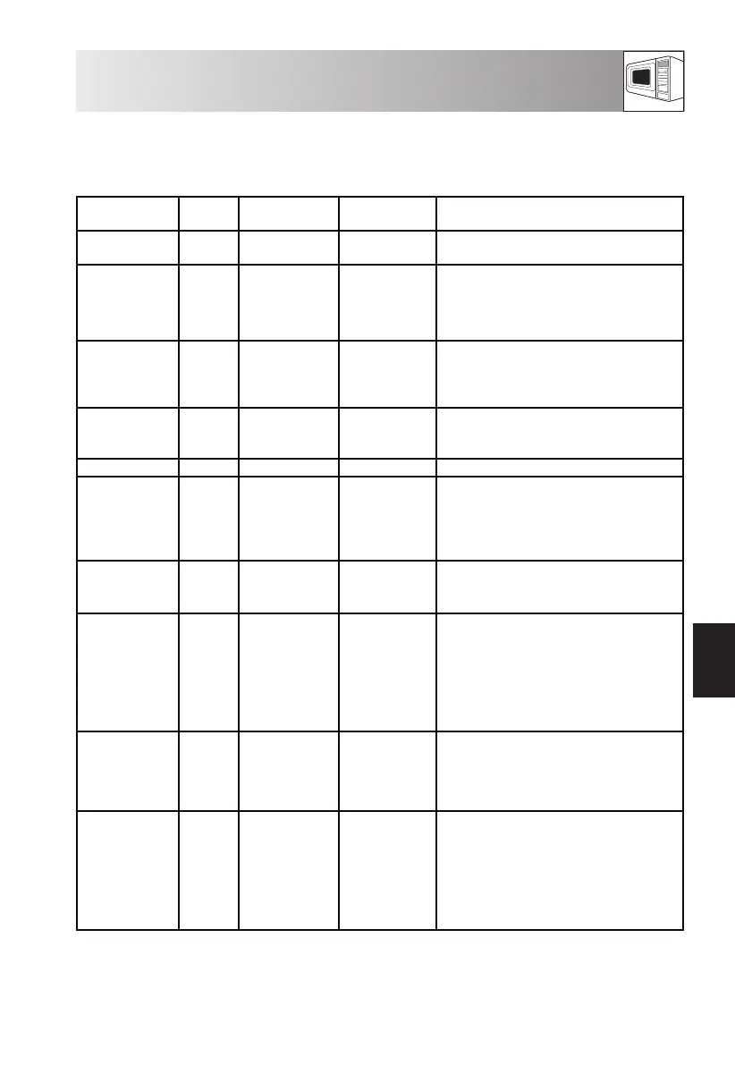 Page #229 background image